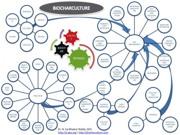 Natural resource management approaches incorporating disaster risk reduction 4 Natural resource management approaches incorporating disaster risk reduction 4