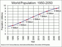 Report from 2050: Too Many Mouths to Feed 3