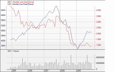 Gunns' 5 year share price decline 3