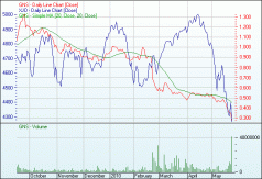 All eyes on Gunns' share price 4 All eyes on Gunns' share price 4
