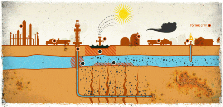 What would be the effect on farmers if there was contamination of the water table ... ? 3