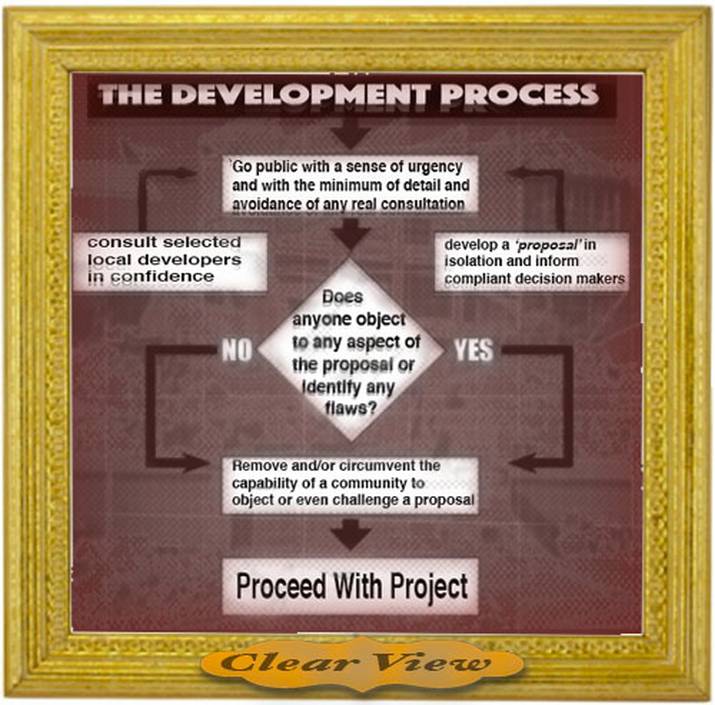 C H Smith Development Proposal on Council Agenda today (Nov 28) 3