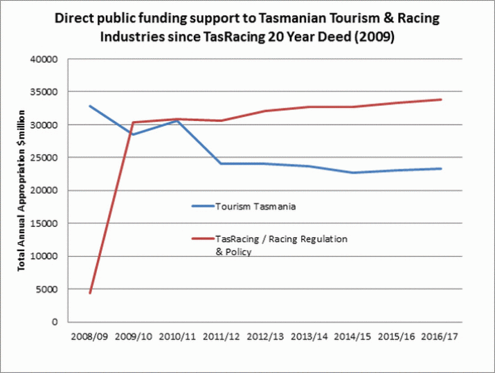 Tourism v Racing: You be the Judge 6 Tourism v Racing: You be the Judge 4