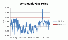 Pass it on to Tasmanian households 4 Pass it on to Tasmanian households 4