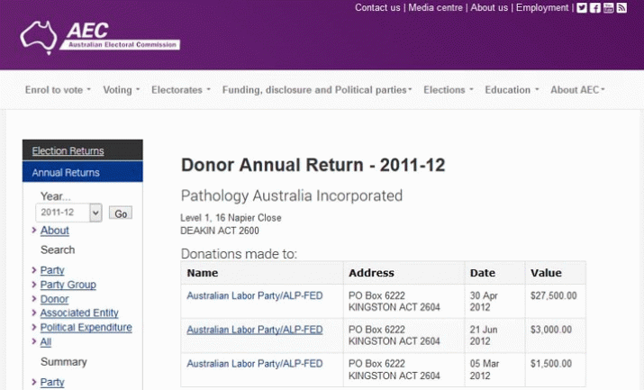 What happens if a major political donor doesn’t disclose? 3