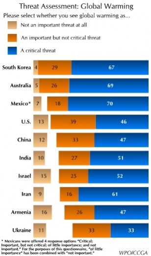 IPCC report 'watered down' 1