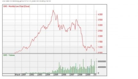 Gunns: The Last 10 Years 1