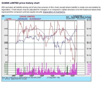 What is insider trading? 1