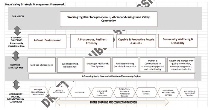 In the Huon Valley, a Clayton's strategy 7 image