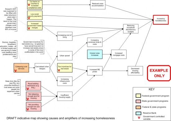 Complex Systems of Cutting Budgets 1