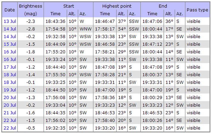 How to watch the International Space Station fly over Tasmania ... 9 image