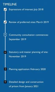 timeline of Westbury Prison