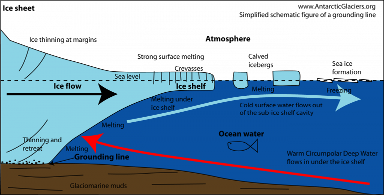 3 Antarctic Studies Underline Shrinking Ice Problem 6 3 Antarctic Studies Underline Shrinking Ice Problem 6