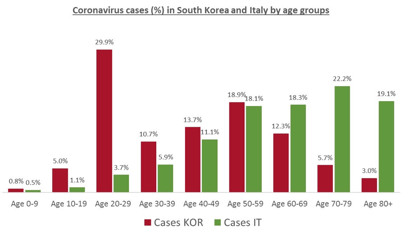 Experts Answer Coronavirus Questions 8 Experts Answer Coronavirus Questions 8