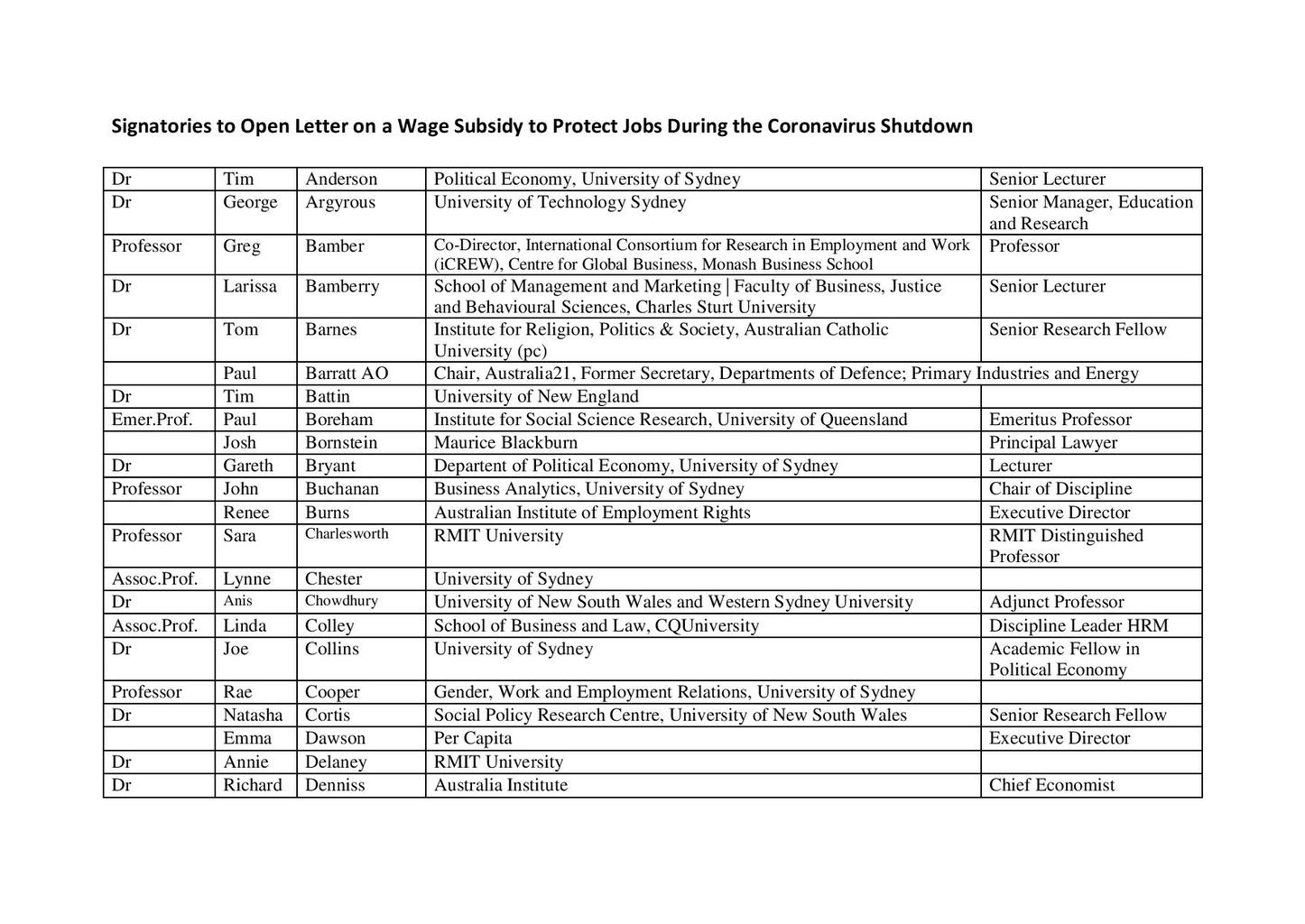Wage Subsidy Backed by 93 Economic Experts in Open Letter 12