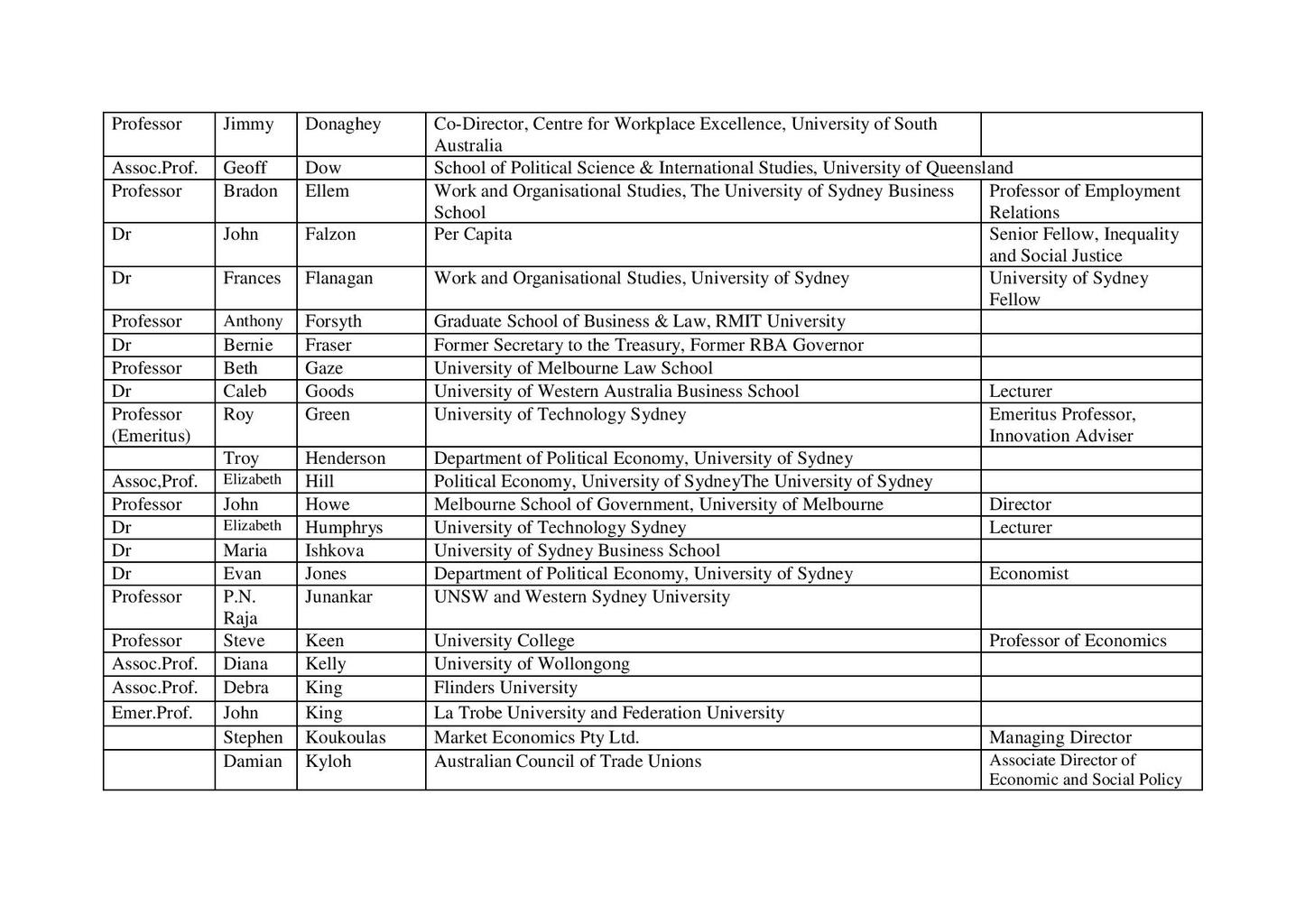 Wage Subsidy Backed by 93 Economic Experts in Open Letter 13