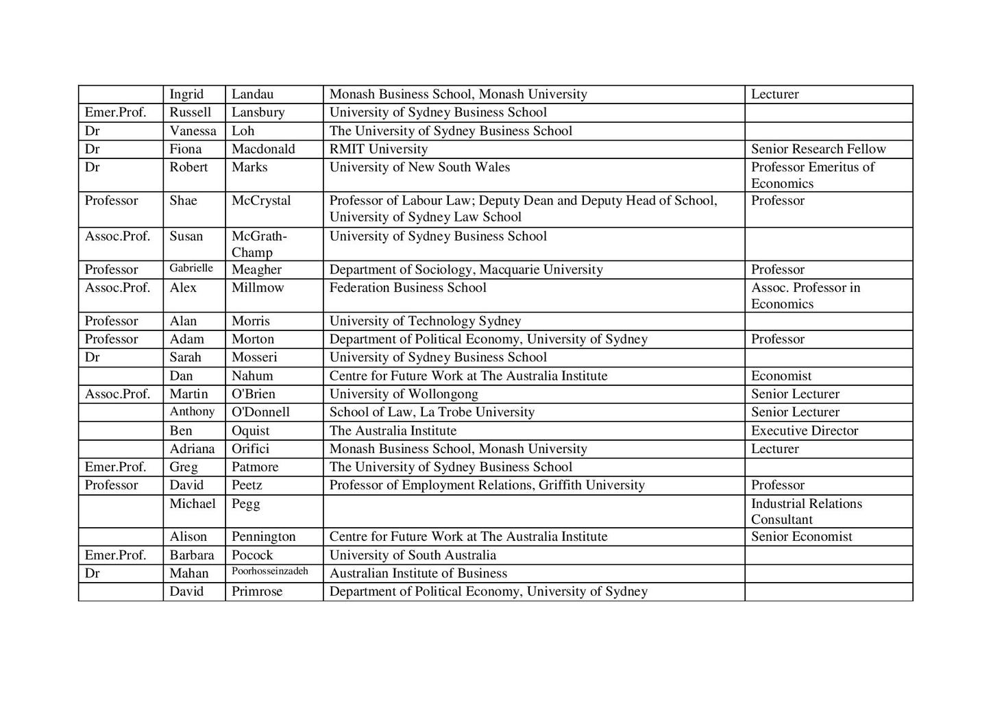 Wage Subsidy Backed by 93 Economic Experts in Open Letter 14