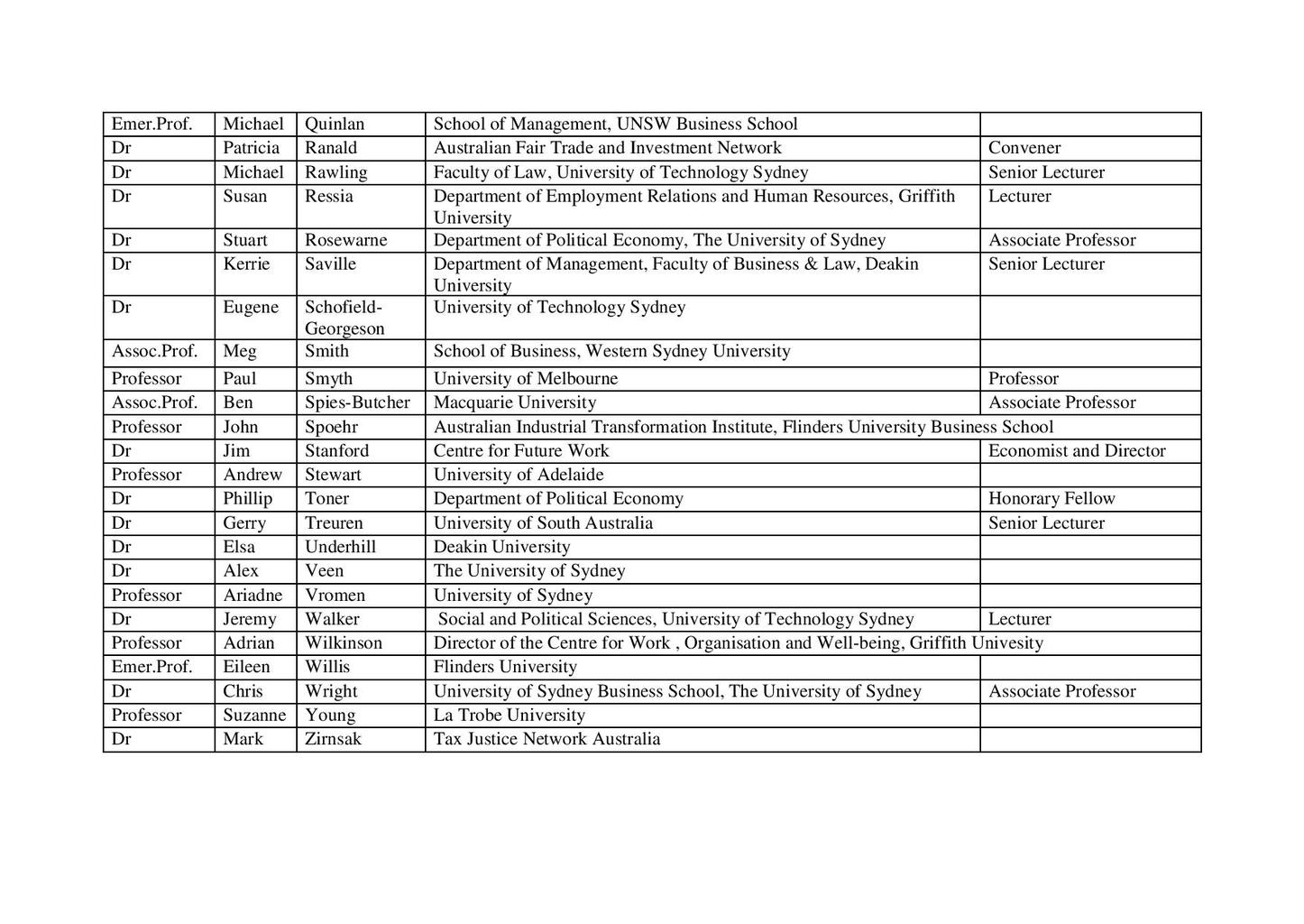 Wage Subsidy Backed by 93 Economic Experts in Open Letter 15