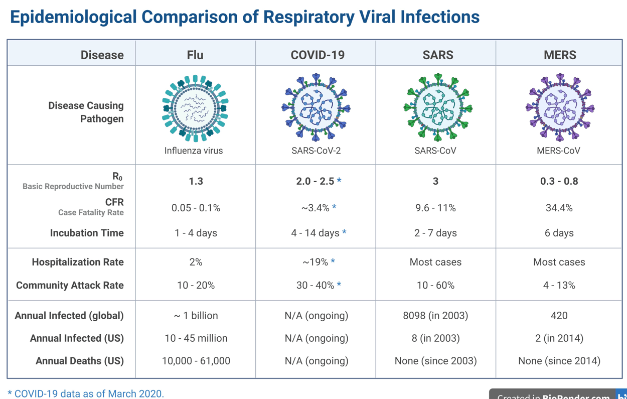Experts Answer Coronavirus Questions 10 Experts Answer Coronavirus Questions 10