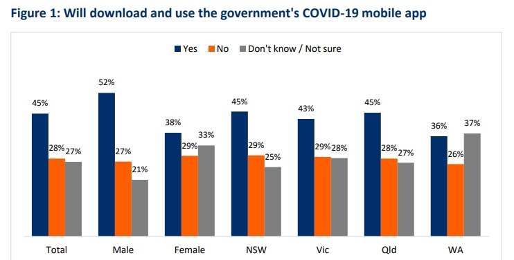 Polling: COVID-19 App 7 COVID-19 app