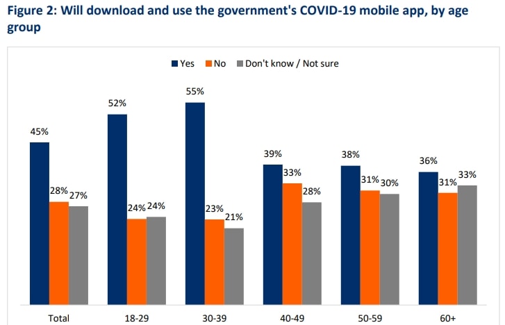 Polling: COVID-19 App 8 Polling: COVID-19 App 5