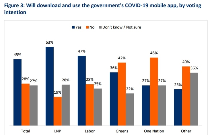 Polling: COVID-19 App 9 Polling: COVID-19 App 6
