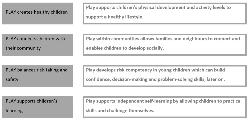 Play Australia: Children's Health is Crucial 4 Play Australia: Children's Health is Crucial 4