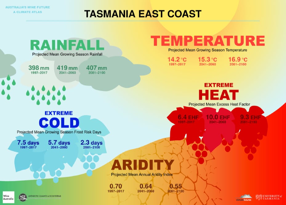 Climate Atlas Measured Response to Hot Topic 20