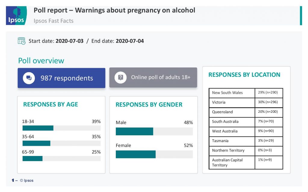 Ministers Urged to Vote for New Health Warnings on Alcohol 3 Ministers Urged to Vote for New Health Warnings on Alcohol 3