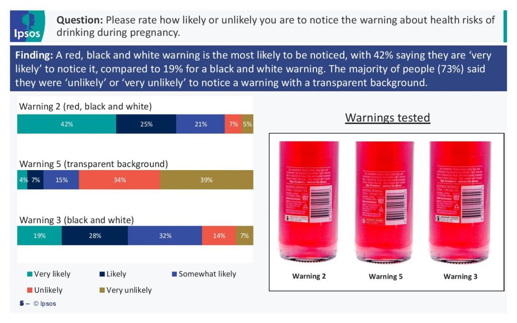 Ministers Urged to Vote for New Health Warnings on Alcohol 7 Ministers Urged to Vote for New Health Warnings on Alcohol 7