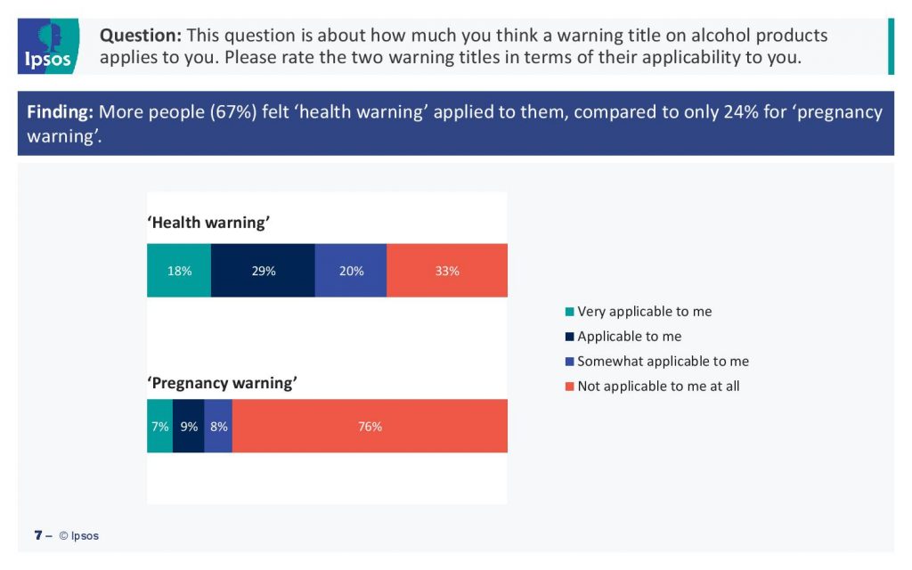 Ministers Urged to Vote for New Health Warnings on Alcohol 9 Ministers Urged to Vote for New Health Warnings on Alcohol 9