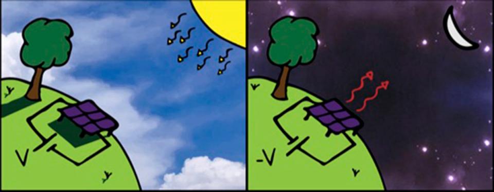 solar night