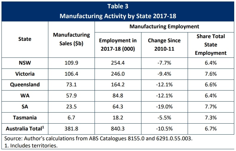 Manufacturing Opportunities 4