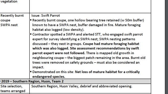 Swift Parrot Public Authority Management Agreement 3 Swift Parrot Public Authority Management Agreement 3