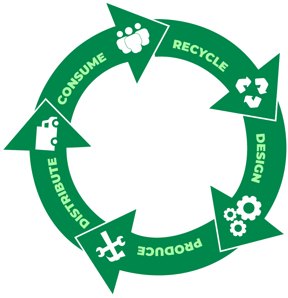 Northern Tas Marketplace for the Circular Economy 1 Northern Tas Marketplace for the Circular Economy 1