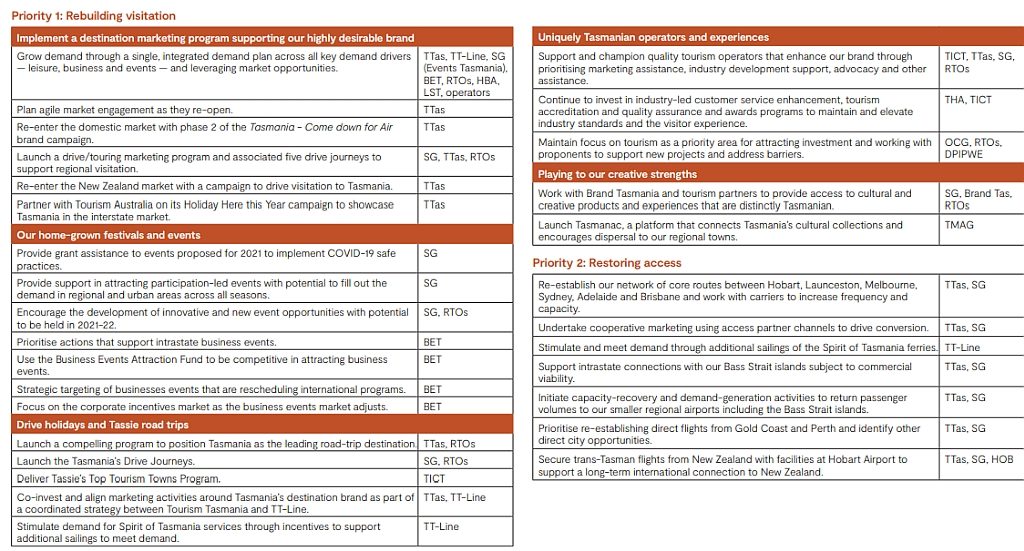 T21 Tasmanian Visitor Economy Action Plan Released 2 T21 Tasmanian Visitor Economy Action Plan Released 2