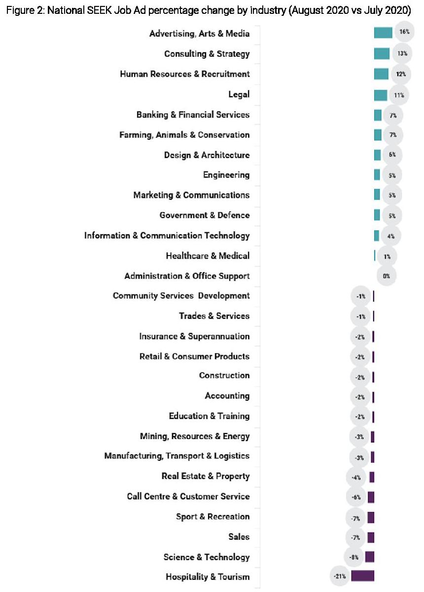Jobs Data 14 Jobs Data 14