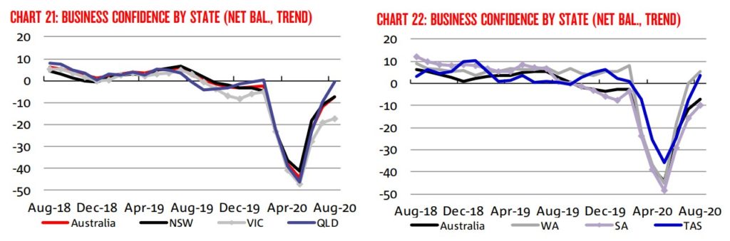 Mixed News on Payroll Data 10 Mixed News on Payroll Data 10