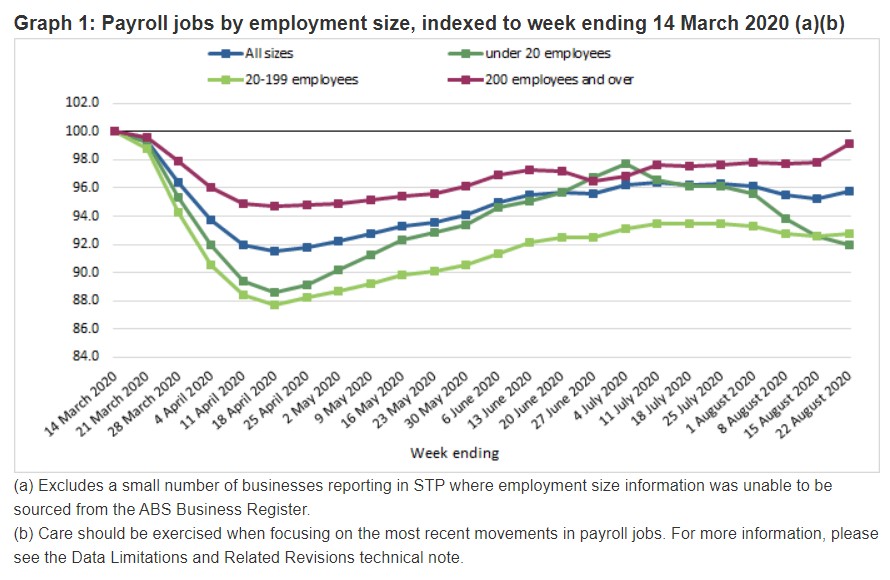 Mixed News on Payroll Data 9 Mixed News on Payroll Data 9