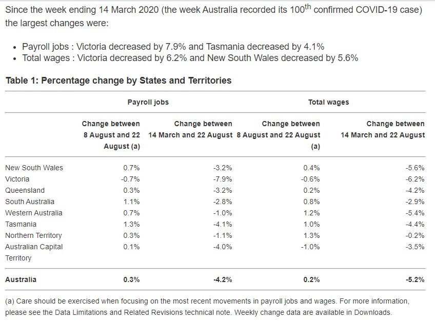 Mixed News on Payroll Data 8 Mixed News on Payroll Data 8