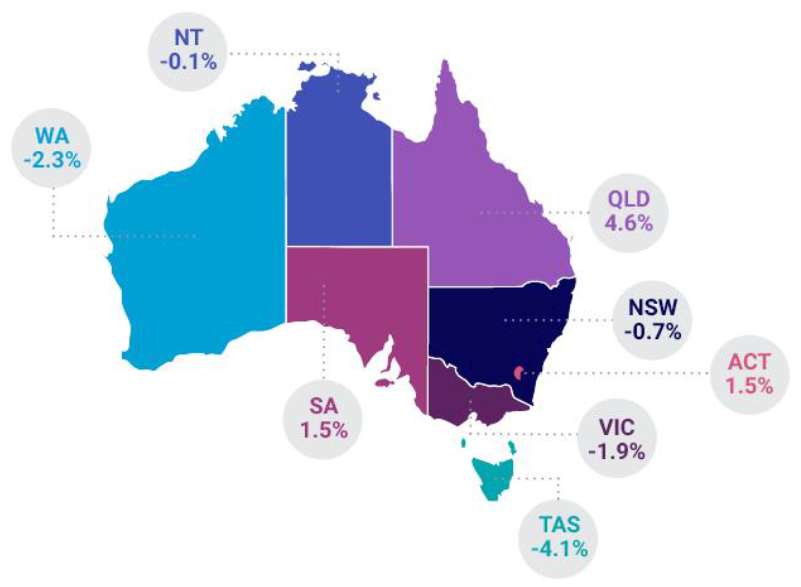Tas Job Ads Fall Month-on-Month 3