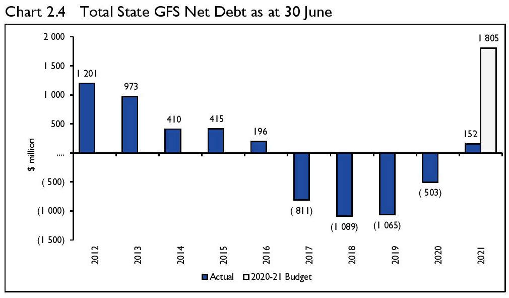 Treasurer's Annual Financial Report 2020-21 35