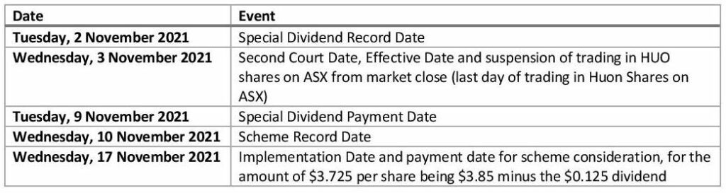 Shareholders Approve JBS Takeover of Huon Aquaculture 10 Shareholders Approve JBS Takeover of Huon Aquaculture 10