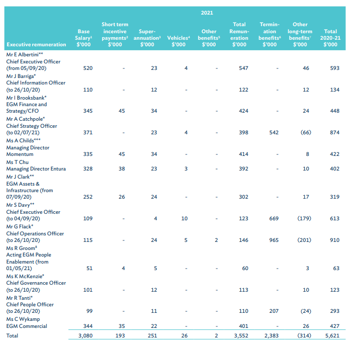 Hydro Tasmania Annual Report 2020-21 11 Hydro Tasmania Annual Report 2020-21 11