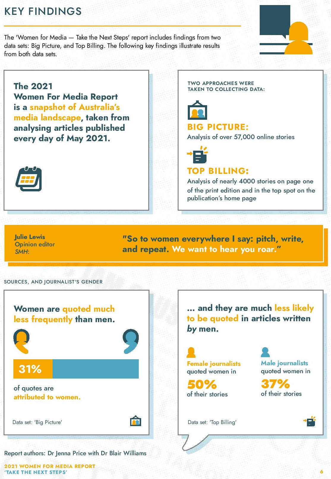2021 Women for Media Report 5 2021 Women for Media Report 5