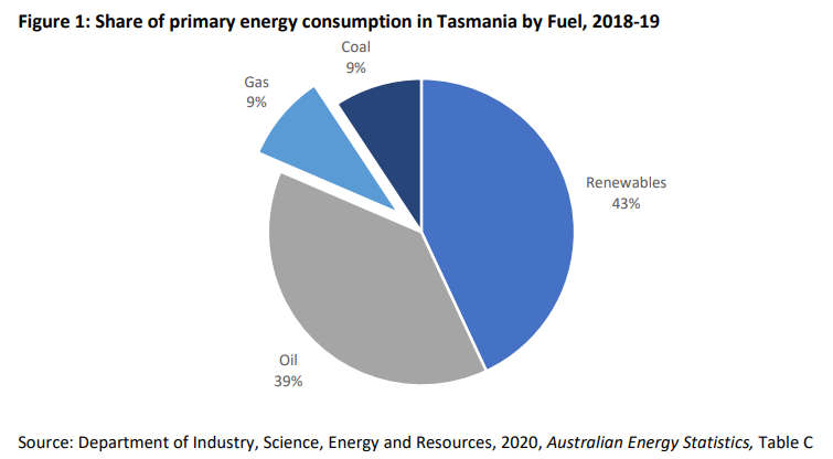 Future Gas Strategy Discussion Paper 18 Future Gas Strategy Discussion Paper 18