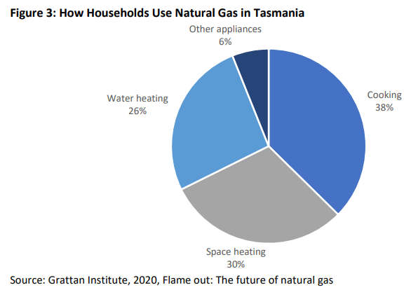 Future Gas Strategy Discussion Paper 20 Future Gas Strategy Discussion Paper 20