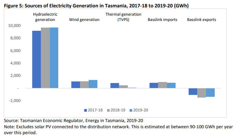Future Gas Strategy Discussion Paper 22 Future Gas Strategy Discussion Paper 22