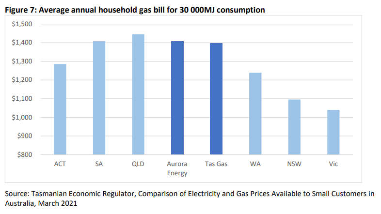 Future Gas Strategy Discussion Paper 24 Future Gas Strategy Discussion Paper 24