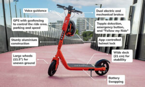E-Scooter Safety Campaign Rolls Out 27